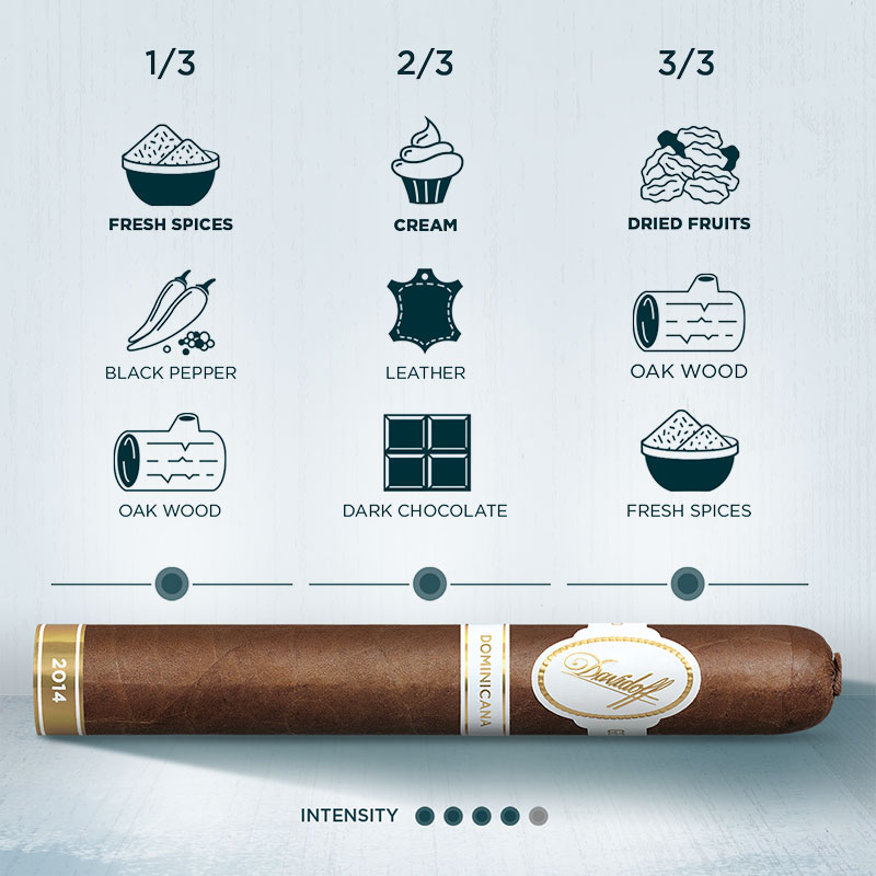 Infographic – Cigar with all the tastes of a Davidoff Dominicana Cigar like Fresh spices, cream and dried fruits