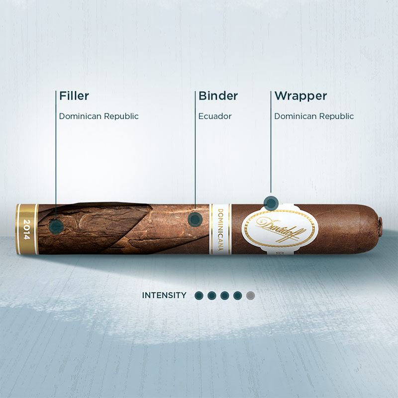 Inforgraphic – Cigar with all the used tobaccos for the Filler, Binder and Wrapper of a Davidoff Dominicana Cigar