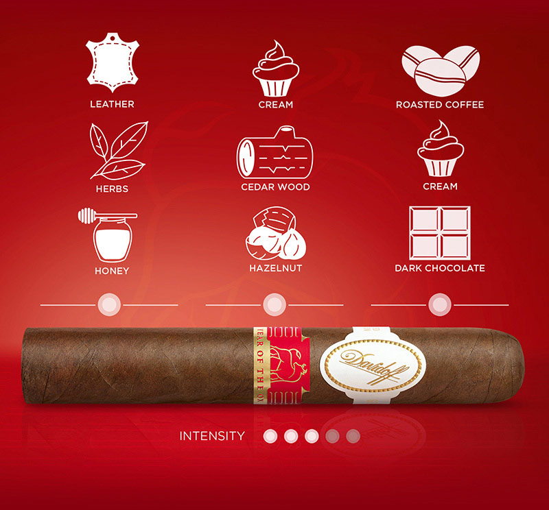 Davidoff Year of the Ox Gordo cigar taste breakdown infographic