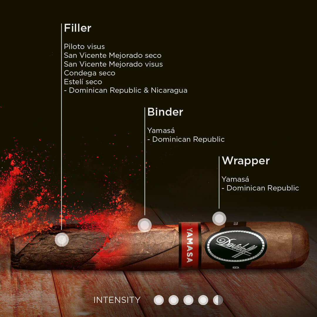 Davidoff Yamasa Cigar Blends